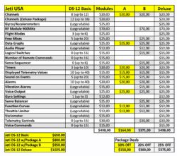 Transmissor Duplex DS-12 Carbon Black Special Edition NG